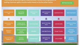 EBA Overview