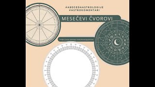 Astro komentari 2025. - Mesečevi čvorovi