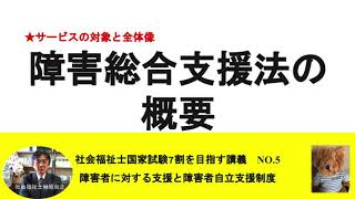 障害者総合支援法の概要　7割を目指す講義NO.5　障害者に対する支援と障害者自立支援制度