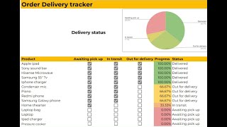 How To Create A Delivery Tracker In Google Sheets