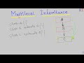 Java-83 Multilevel Inheritance in Java || Java Programming