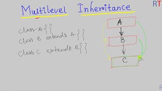 Java-83 Multilevel Inheritance in Java || Java Programming