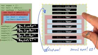 Predicting Execution Contexts (2) - Object-Oriented JavaScript