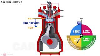 Принцип работы дизельного двигателя 3D АНИМАЦИЯ