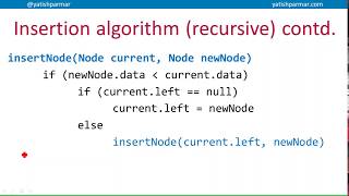Inserting data into a binary tree - Algorithm (recursive)