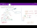 Leetcode 112 - Path Sum: Using Depth First Search with Recursion