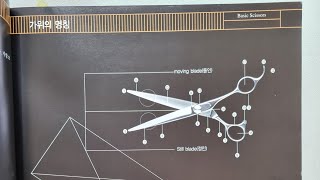 제 1강 미용가위 명칭 및 사용용도 (블런트 커트가위)( Lecture 1)Name and purpose of hairdressing  Blunt cut scissors