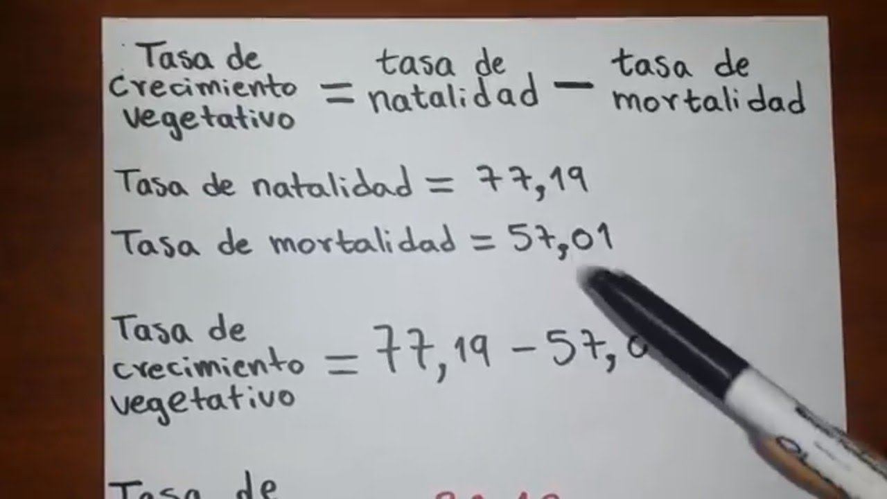 3 Formas De Calcular La Tasa De Crecimiento En Excel