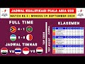 Hasil Kualifikasi Piala Asia U20 - Timor Leste vs Maladewa - Klasemen Kualifikasi Piala Asia U20