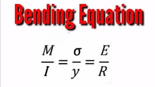 1 Understanding the Derivation of Bending Stress | Beam Theory Simplified.