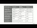 SQL Server Tutorial - Choosing an edition