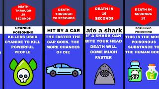 Comparison: Fastest Deaths