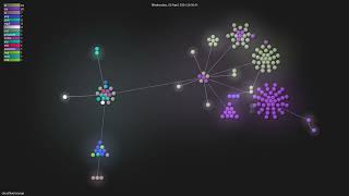 cloudflare/orange - Gource visualisation
