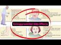 Extrapyramidal Side Effects | Pseudoparkinsonism + Acute Dystonia + Akathisia + Tardive Dyskinesia