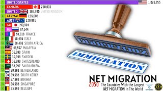 THE COUNTRIES WITH THE LARGEST NET MIGRATION IN THE WORLD