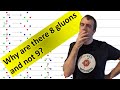 Why are there eight unique gluon states, and not six or nine? (Spoiler alert, I don't know)