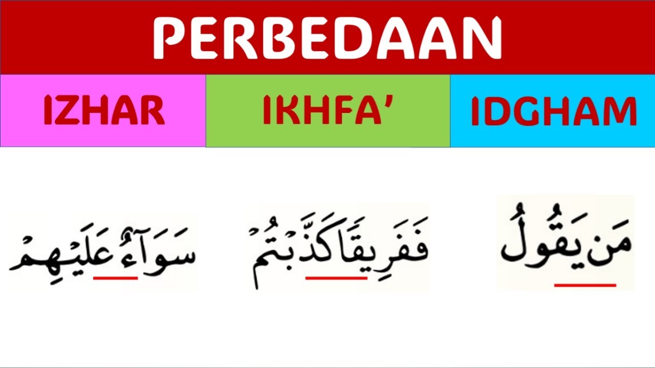 PERBEDAAN IZHAR, IKHFA' HAKIKI DAN IDGHAM BIGHUNNAH | PERBEDAAN HUKUM ...