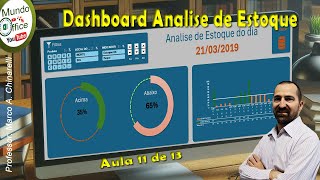 Controle de Estoque | GRAFICO DE ROSCA ALTO Aula 11 | #mundooffice