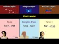 british empire vs mongol empire vs russian empire empire comparison data duck 2.o