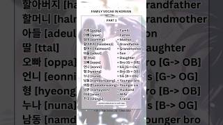 Family Members Words in korean π°π· #learnkorean #shorts #ytshorts