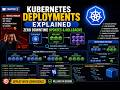 📘 CHAPTER 5 —Kubernetes Deployments & ReplicaSets