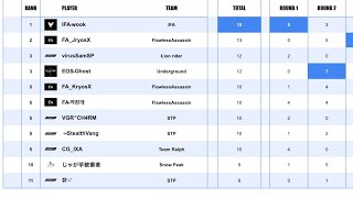 IFA 오더 wook 10~12월 까지 다대일 모음집