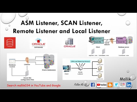 Understanding RAC Listeners ASM Listener - SCAN Listener - Remote Listener and Local Listener