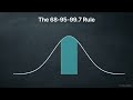 The Hidden Math of Machine Learning: Probability & Distributions Explained