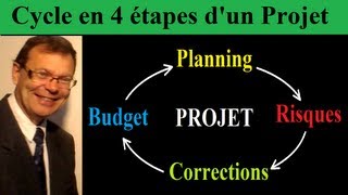 Comment créer et réussir un projet | Le cycle en 4 phases du management de projets