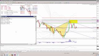 Scanner armonico forex