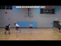 skip pass examples for youth basketball coaching tips