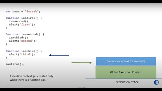 JavaScript | Execution context | Execution stack | How JavaScript works?