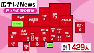 【新型コロナ_5/19】広島の新規感染者は1429人