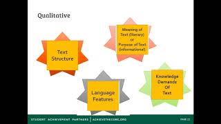 Module 2: Evaluating Text Complexity