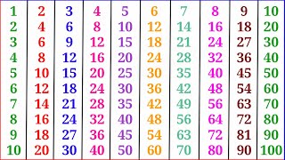 Multiplication Table of 1 to 10 Hindi | 1 se lekar 10 tak Pahada | पहाड़े 1 से 10 तक | 1 Se 10 Table