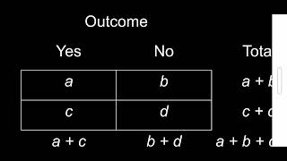 measures of association