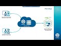 Pacifictech Purchasing Workflow for Sage 300 in-depth demo