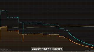 HUAWEI华为Mate60 Pro优化充电测试：70%-90%充电上限，充电策略各不相同