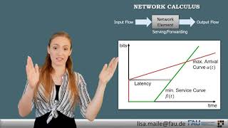 Network Calculus for Time-Sensitive Networking: An Introduction