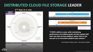 Cloud-Native Global File Systems, Data Services, and Cyber Resiliency from CTERA