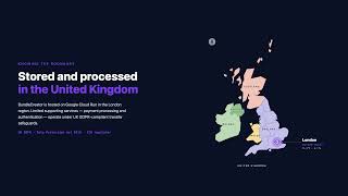 How BundleCreator Handles Your Data | BundleCreator