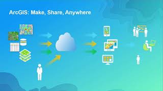 ArcGIS API for JavaScript: Using Arcade with Your Apps
