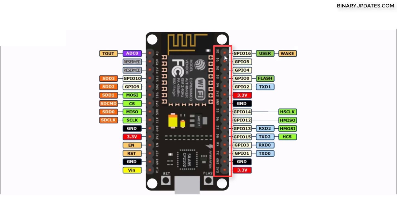 NodeMCU ESP8266 Pin Description Explained - YouTube