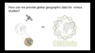 OMEinfo: global geographic metadata for... - Matthew Crown - BOSC \u0026 Bio-Ontologies - ISMB/ECCB 2023