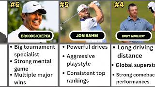 Masters Leaderboard: Who Is the Best Golfer in the World? #masterleague #golf #golflife #trending
