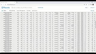 Tips and Tricks - FlexMLS Statistics