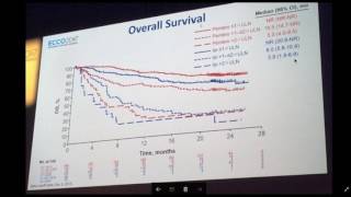 How to interpret a survival plot