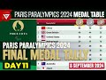 🥇PARIS 2024 PARALYMPIC GAMES FINAL MEDAL TALLY Update as of 8 Sept 2024 - Final Medal Standing Table