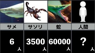 人間を殺している生物ランキング【※年間】