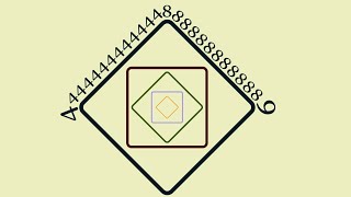 This is always a perfect square??